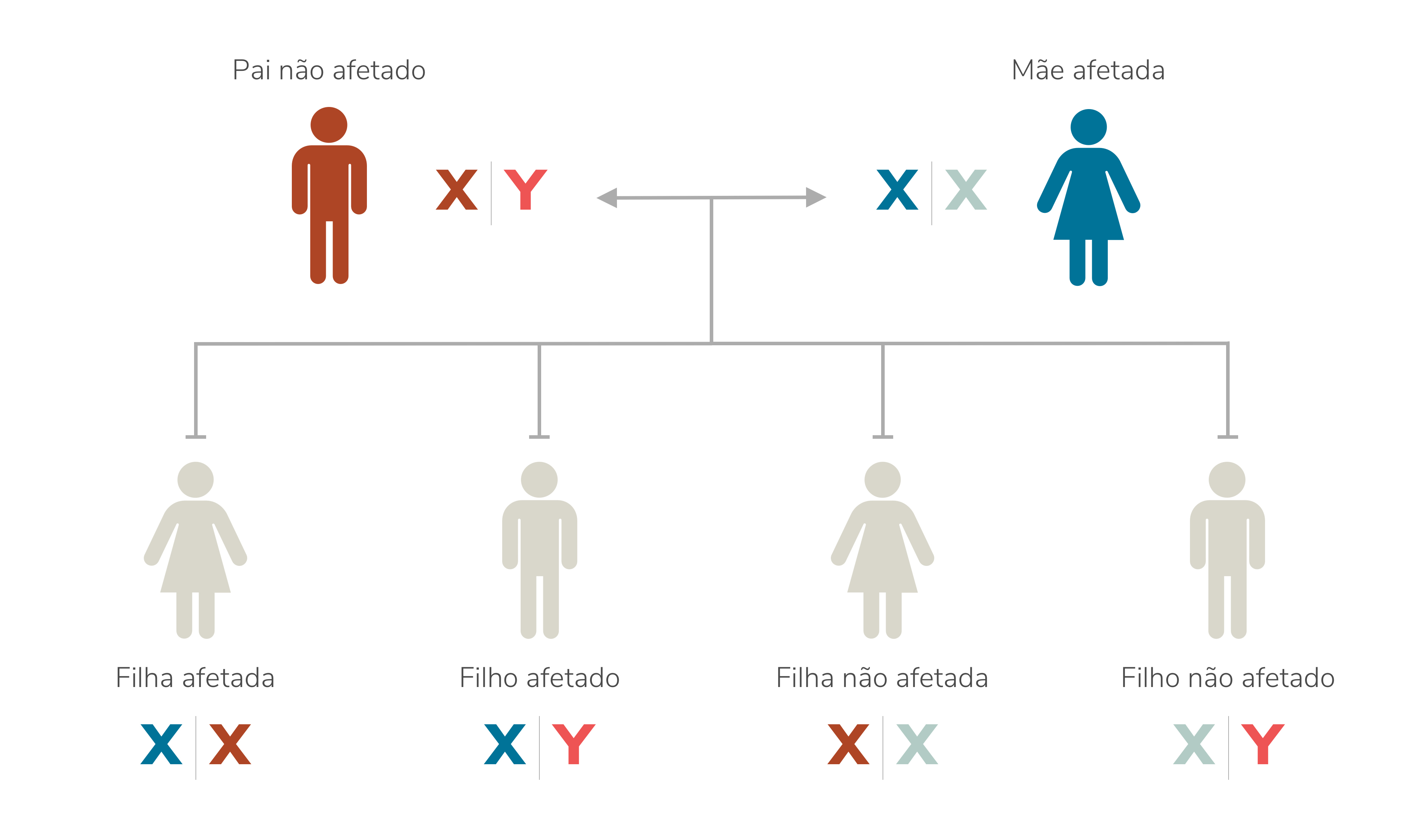Infografia madre con enfermedad de Fabry
